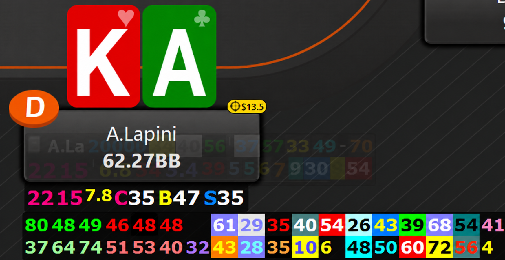 HUD poker di Andrea Lapini